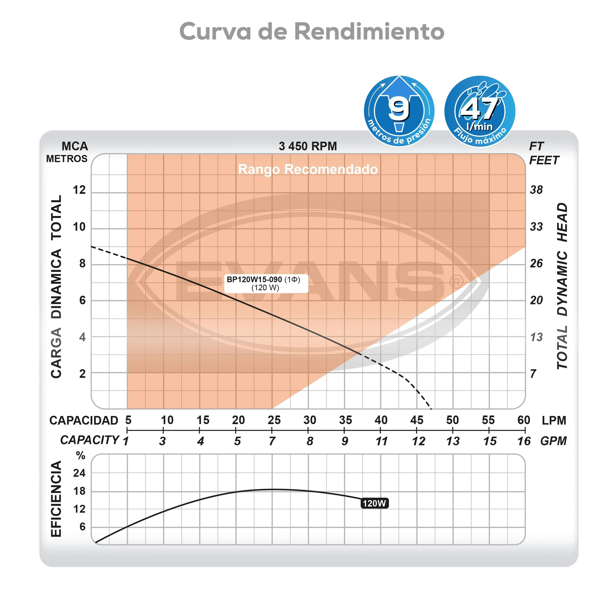 Bomba presurizadora 2 servicios. - Image 6
