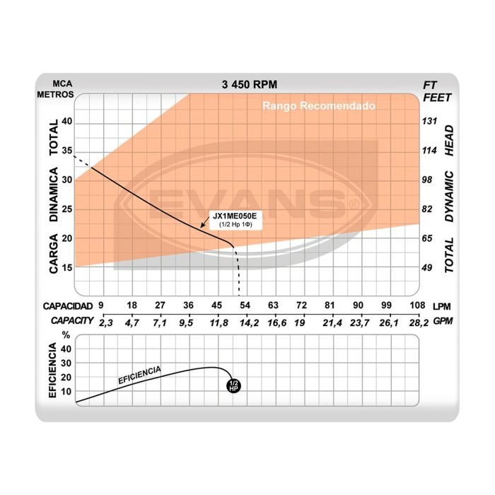 Sistema de presión 1/2hp + 130L - Image 2