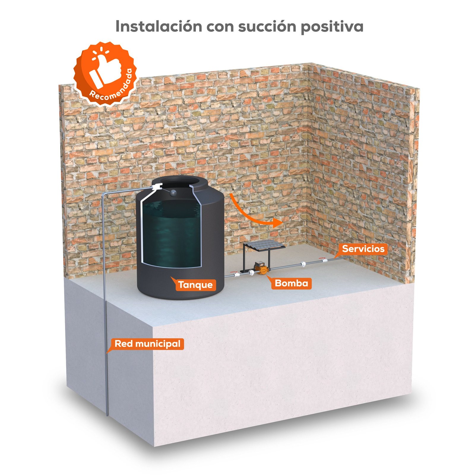 Bomba presurizadora 6 servicios. - Image 3