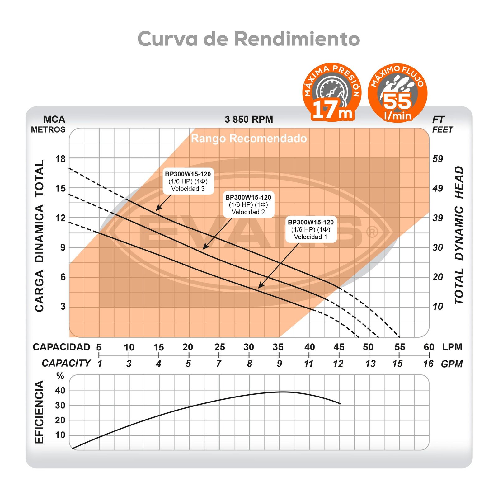 Bomba presurizadora 3 servicios. - Image 3