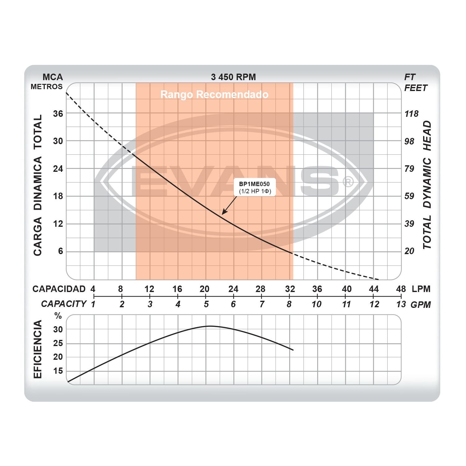 Sistema de presión 1/2HP + 24L - Image 2