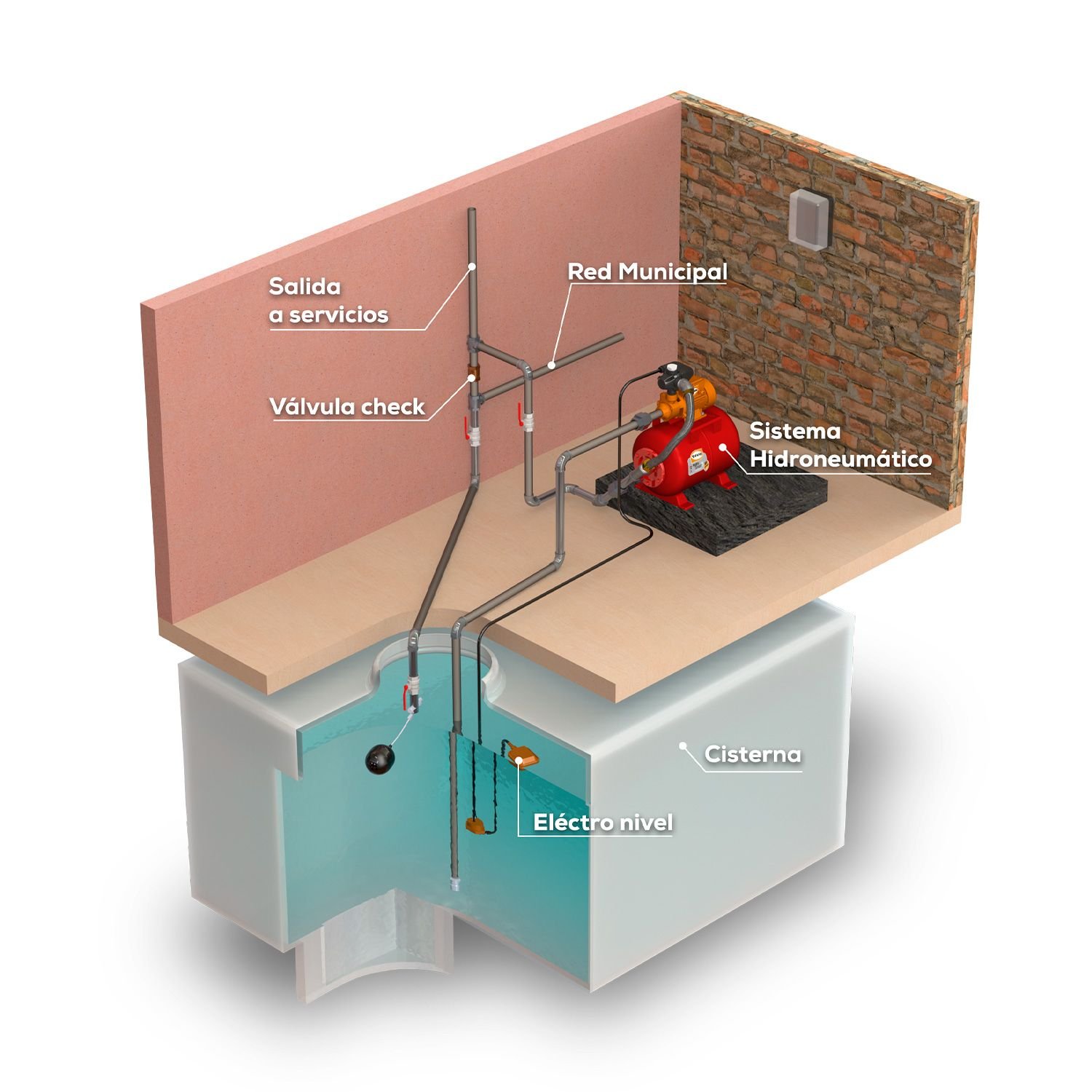 Sistema de presión 1/2HP + 24L - Image 3