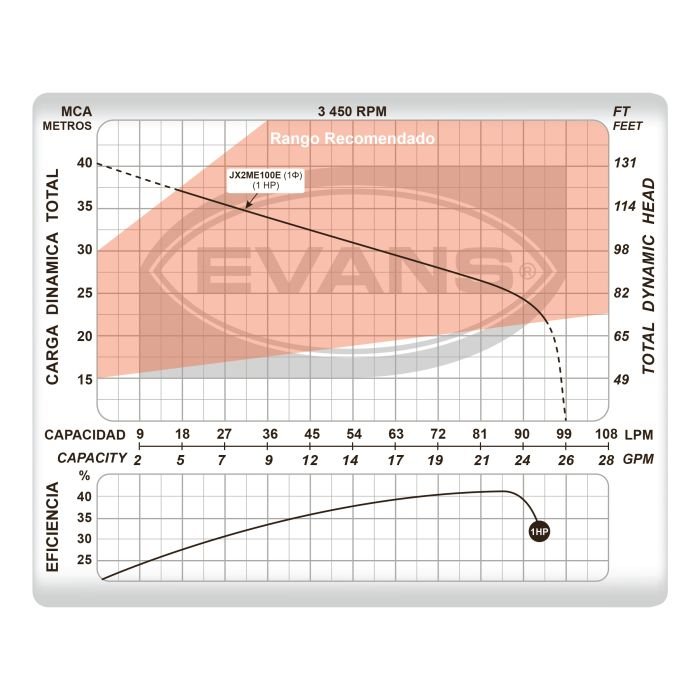 Equipo hidroneumático 1HP 80L - Image 2