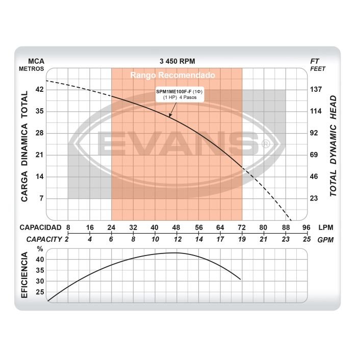 Bomba Sumergible Doméstica 1Hp - Image 5
