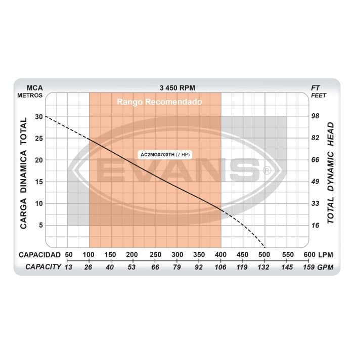 Equipo riego autocebante 7HP - Image 5
