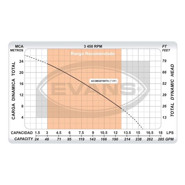 Equipo riego autocebante 7HP - Image 4