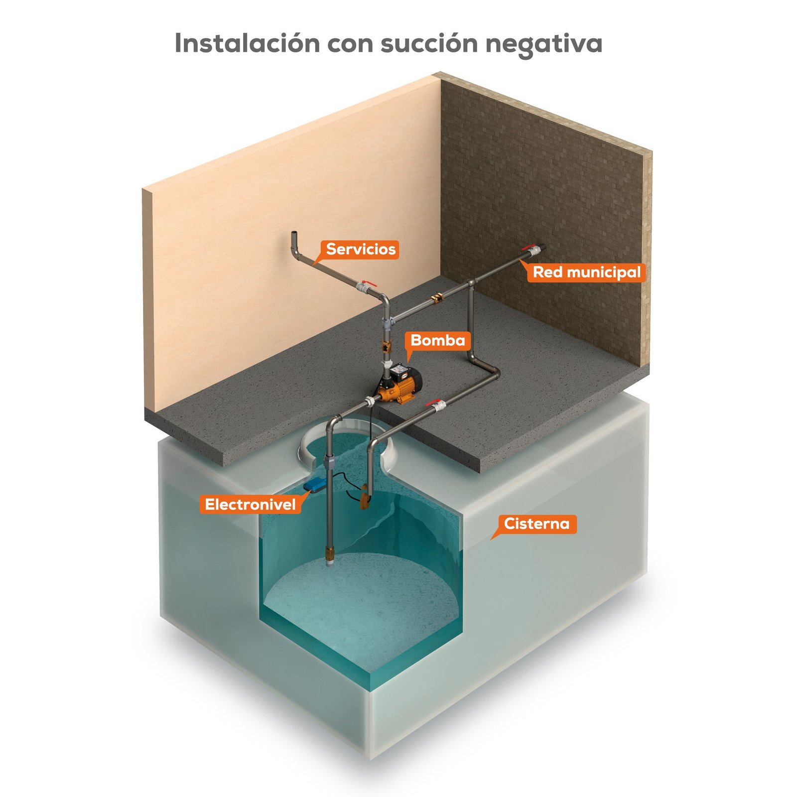 Bomba Evans 1/2Hp automática - Image 3