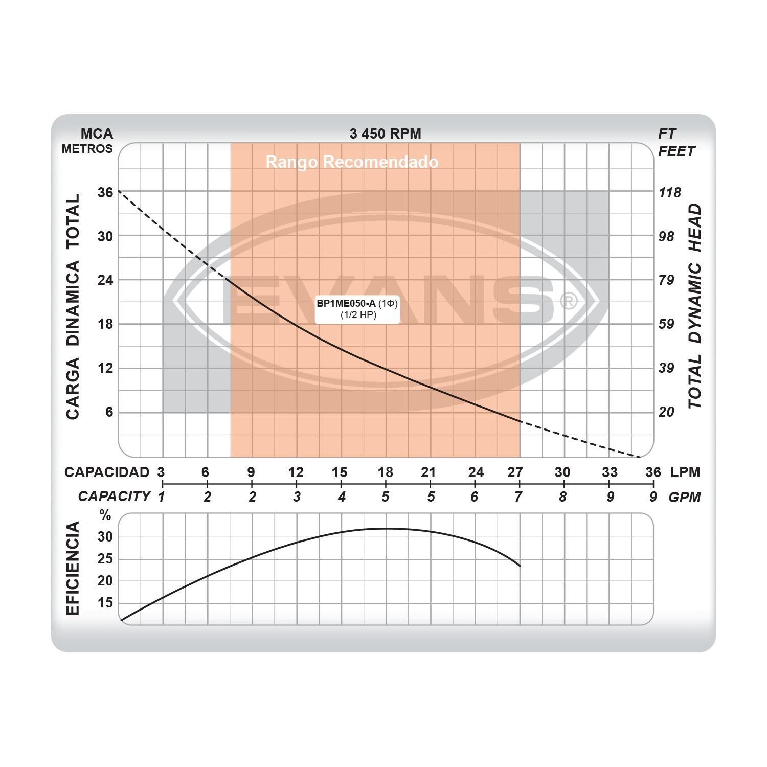 Bomba Evans 1/2Hp automática - Image 4
