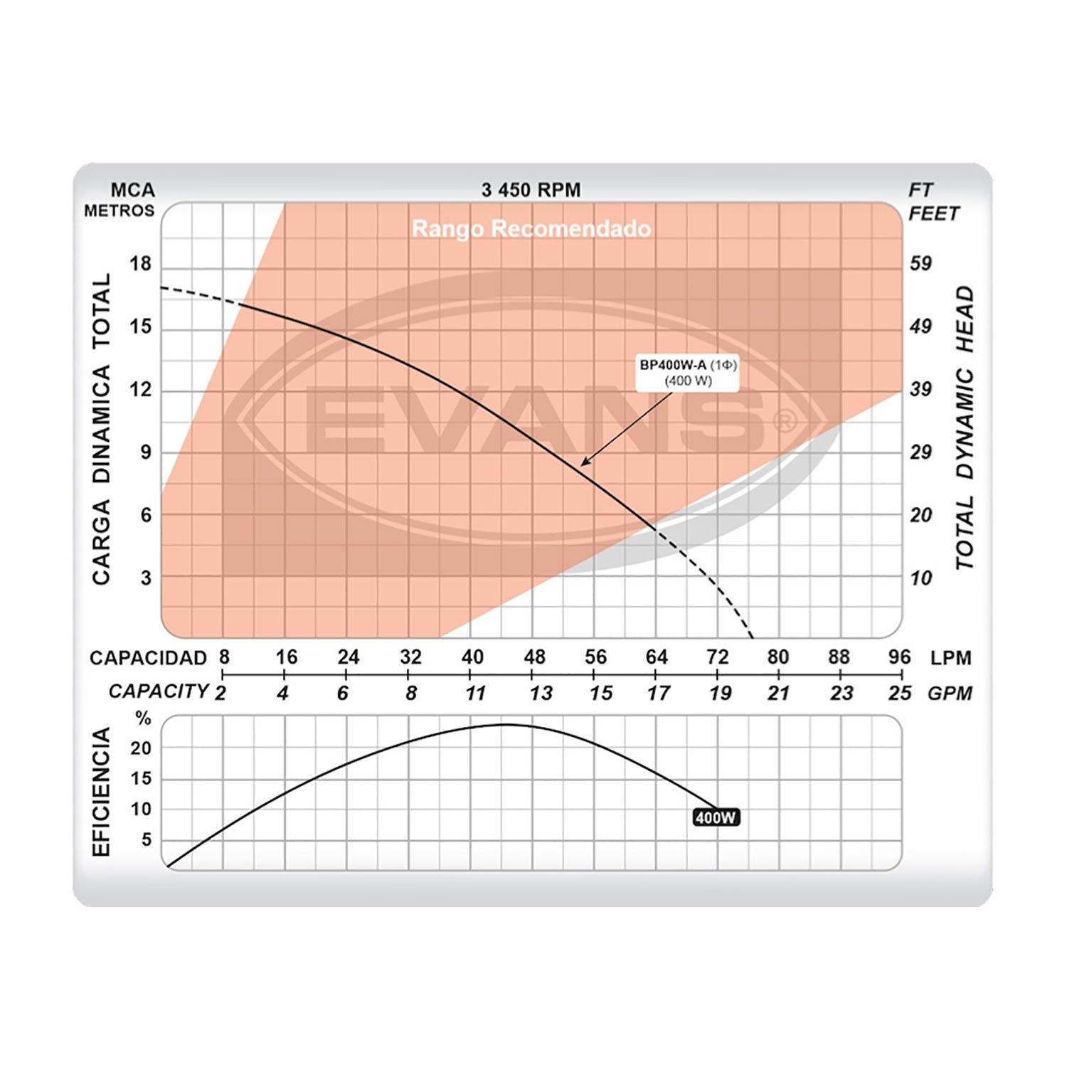 Bomba presurizadora 6 servicios. - Image 6