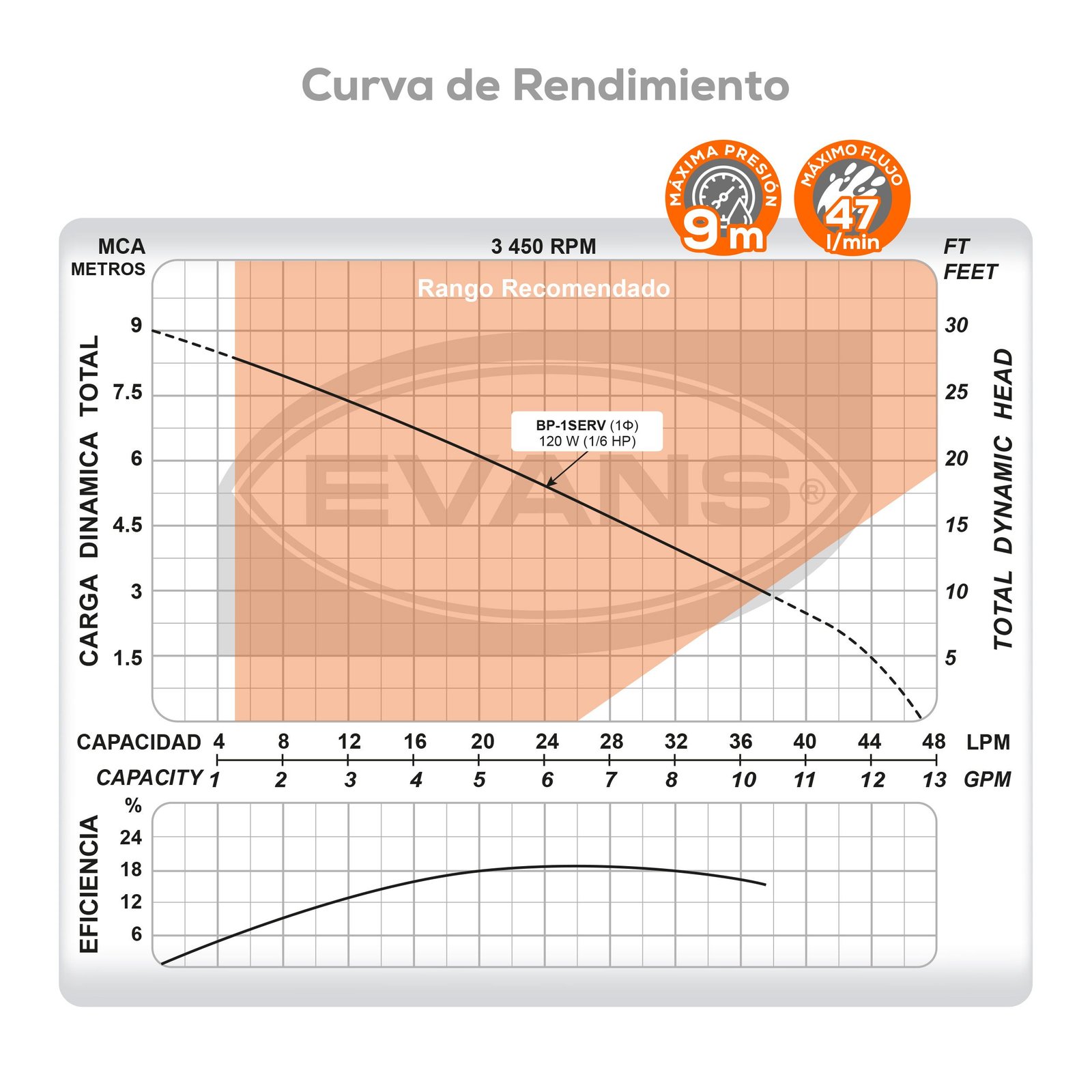 Bomba presurizadora 1 servicio. - Image 4