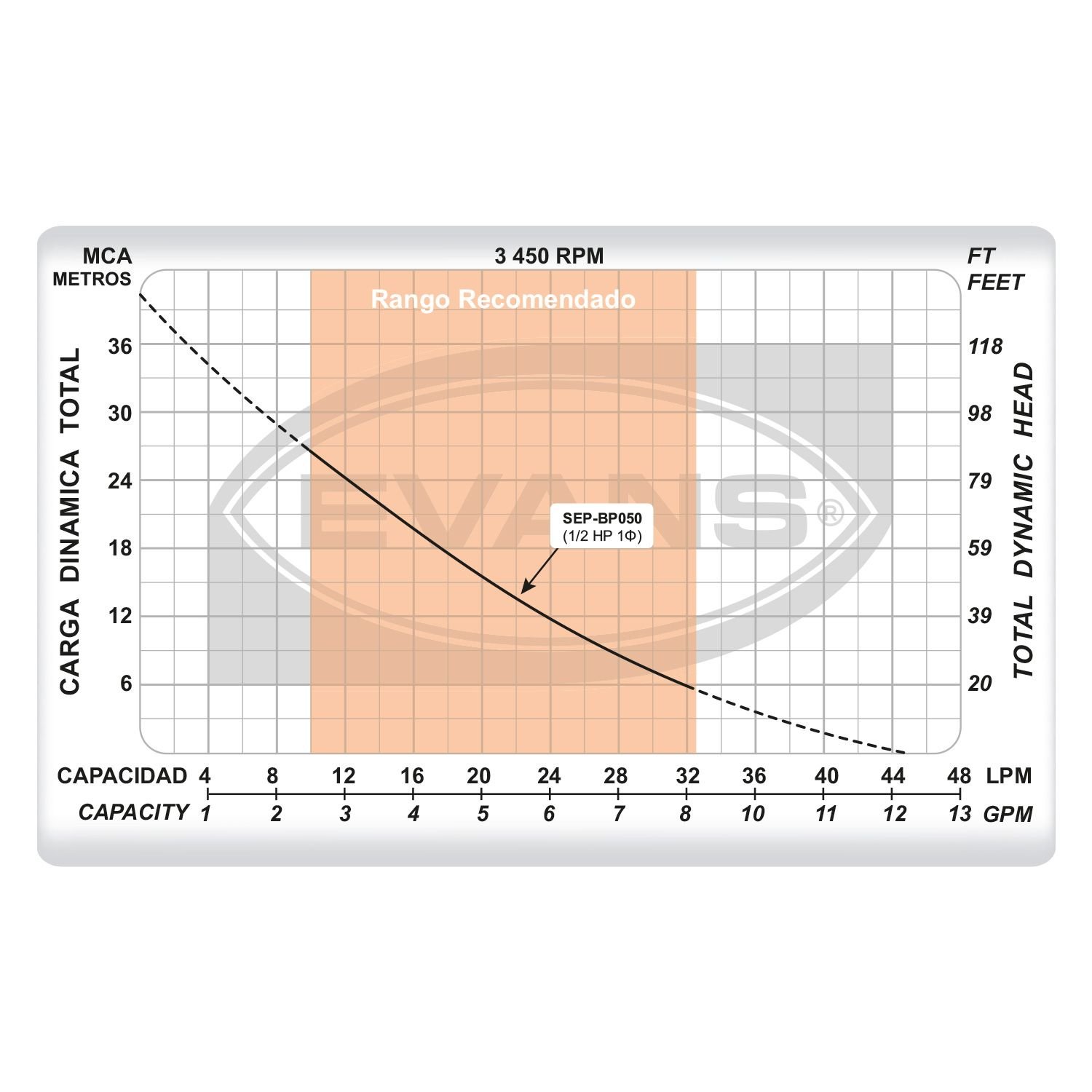 Sistema Integral de Presión0.5HP - Image 4