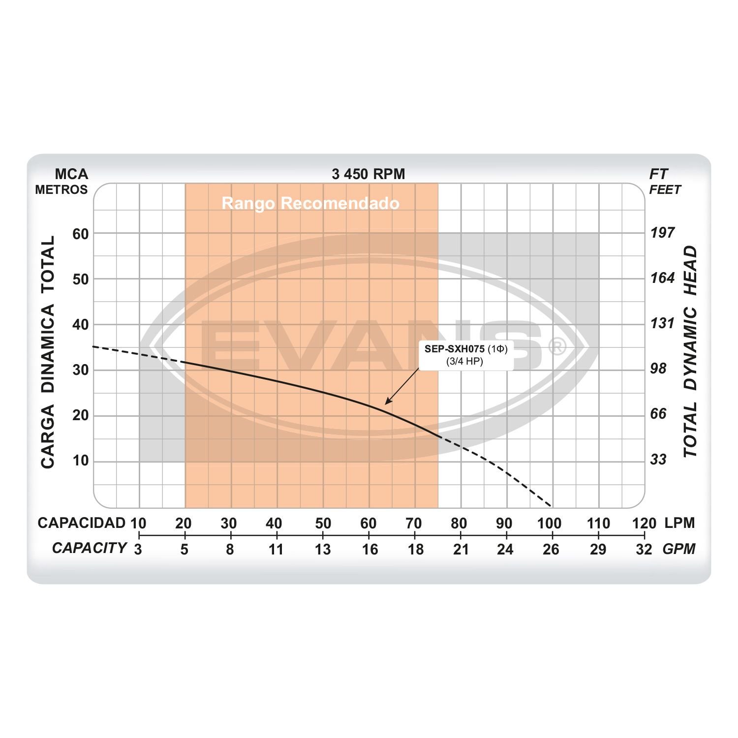 Sistema Integral de Presión3/4HP - Image 4