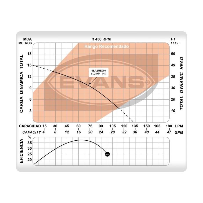 Bomba sumergible 60LPM 1/2Hp. - Image 2
