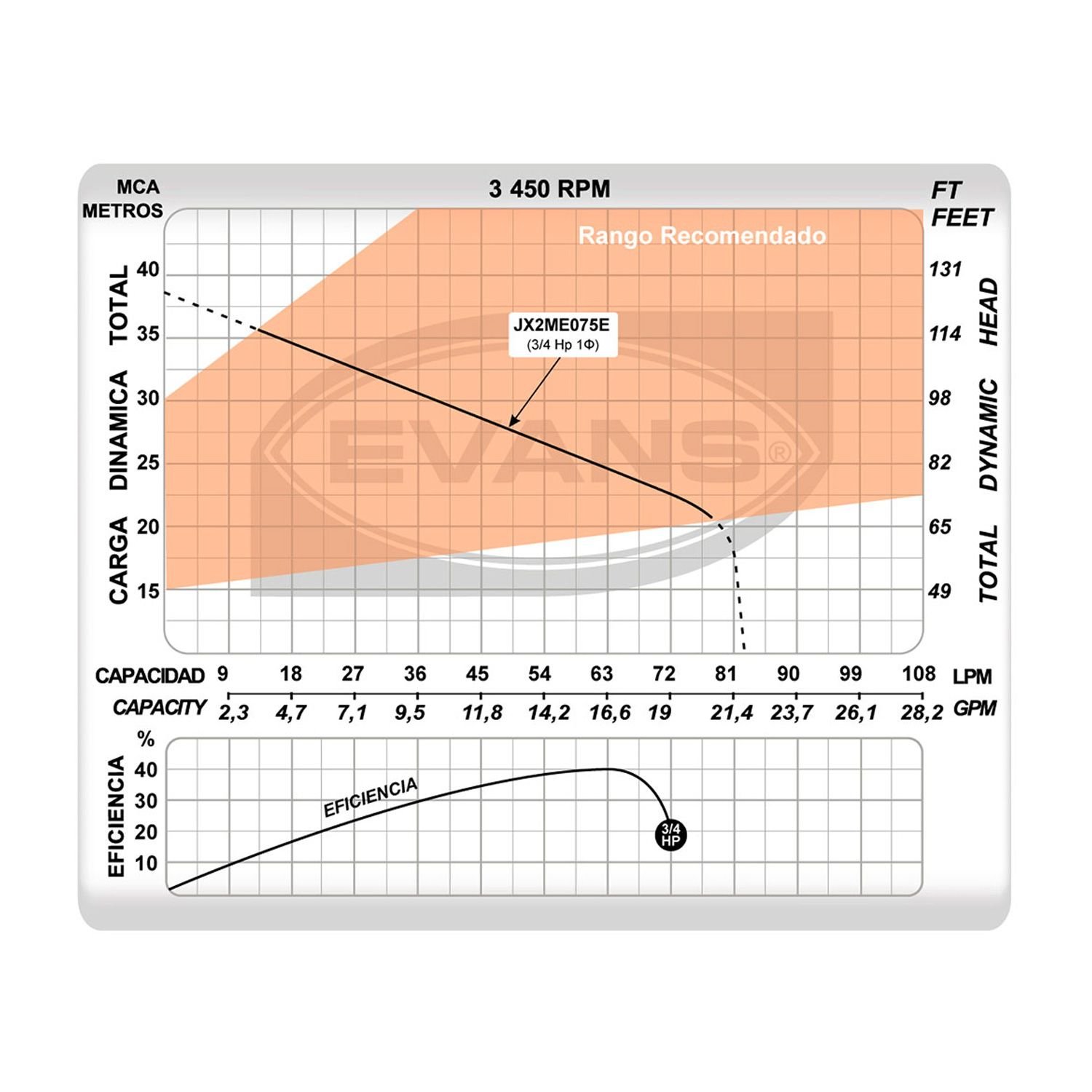 Sistema de presión 3/4hp + 90L - Image 5