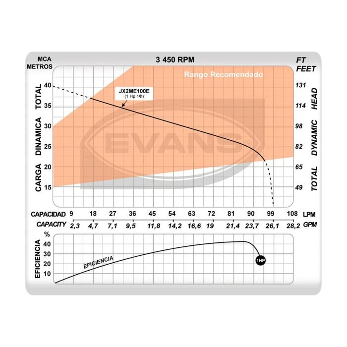 Sistema de presión 1hp + 150L - Image 2