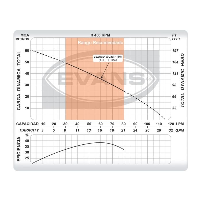 Bomba para Cisterna 1 Hp 220V - Image 5