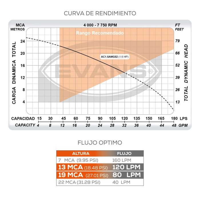 Equipo de riego agricola 1.6 HP - Image 5