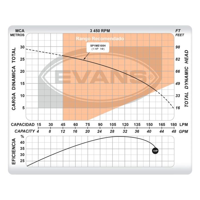 Bomba sumergible 1Hp. 5 Pisos. - Image 5