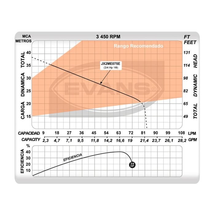 Sistema de presión 3/4hp + 130L - Image 3