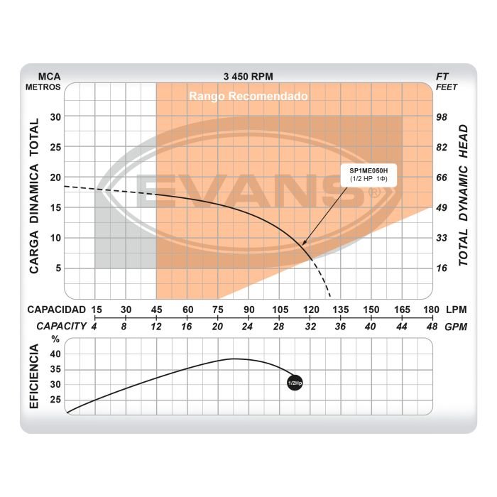 Bomba sumergible 3/4Hp. 4 Pisos. - Image 5
