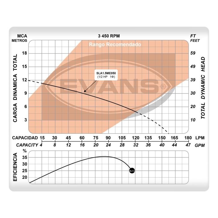 Bomba sumergible 90LPM 1/2Hp. - Image 5
